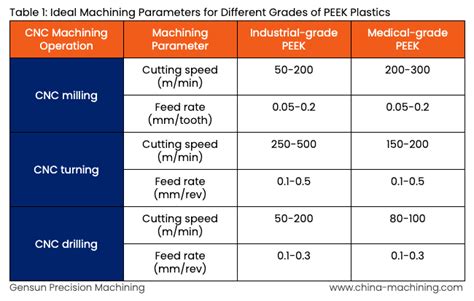 machining peek specifications